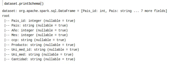 Esquema inferido del conjunto de datos