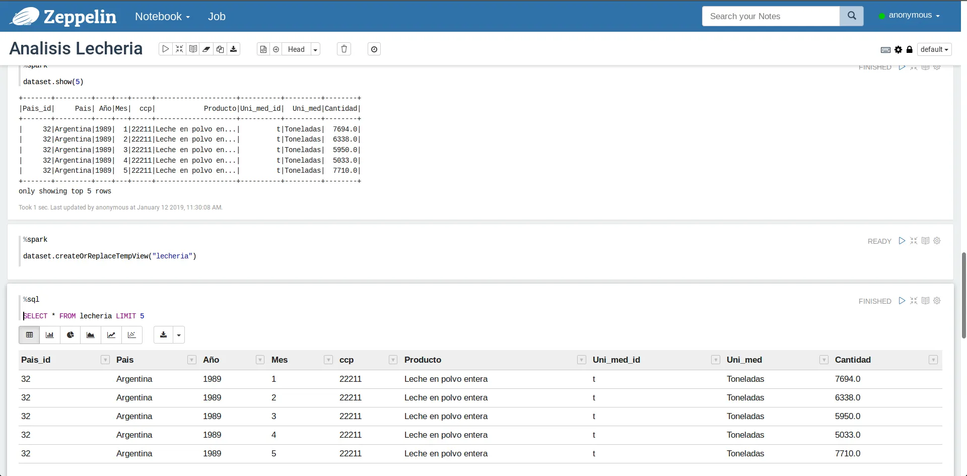 Mostrando los datos utilizando SQL